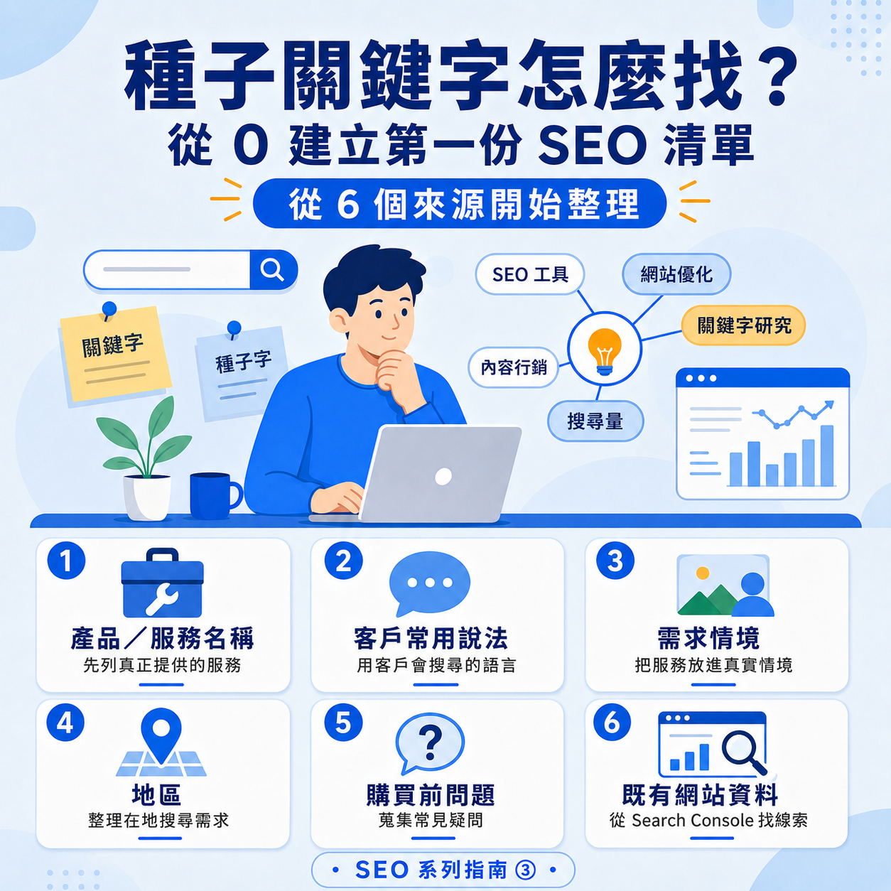 三、種子關鍵字怎麼找?從 0 建立第一份 SEO 清單 三、種子關鍵字怎麼找?從 0 建立第一份 SEO 清單